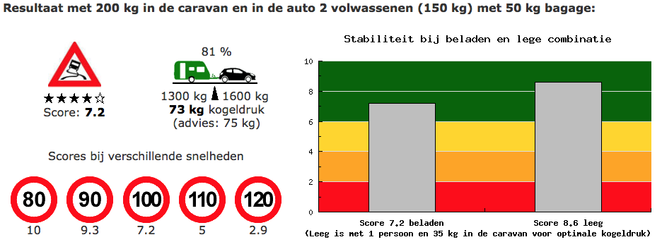 Stabiliteit berekenen Stabiliteit berekenen